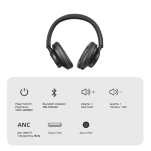 Alternative view of Tronsmart Soundfii Q20 ANC